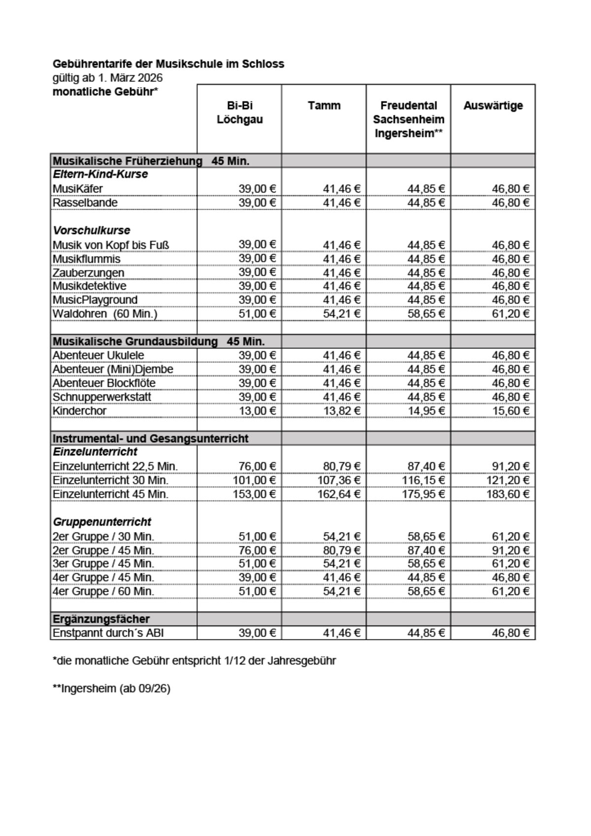 Gebührentarife der Musikschule ab 01.03.2026